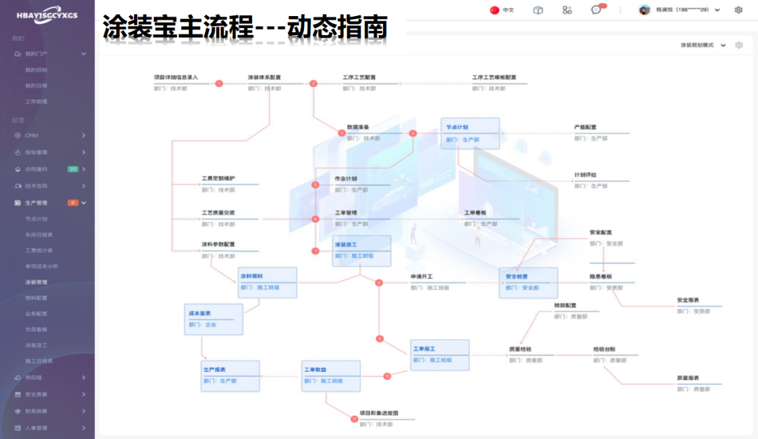 最新的钢结构设计规范_钢结构计算长度系数例题_2023钢结构设计规范计算权威示例