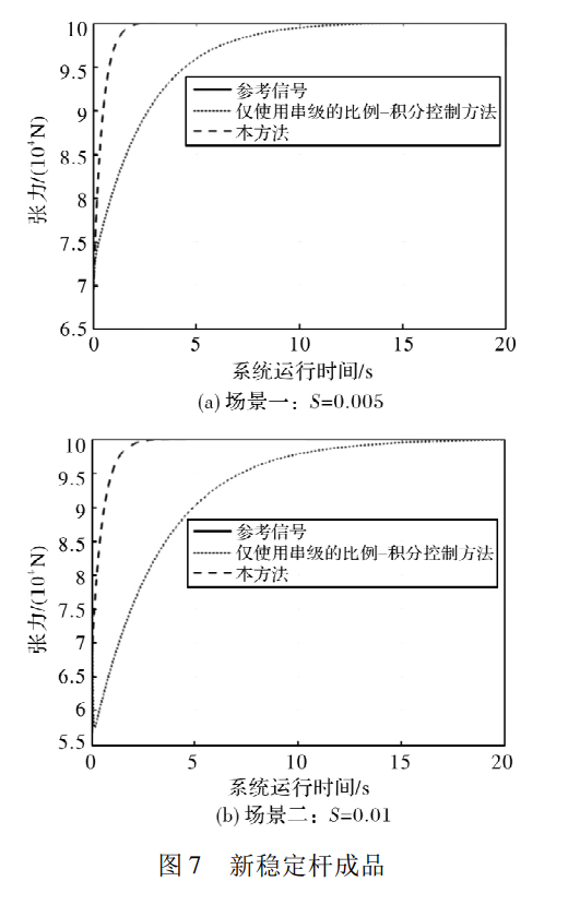 最新的钢结构设计规范_2023钢结构设计规范计算权威示例_钢结构计算长度系数例题