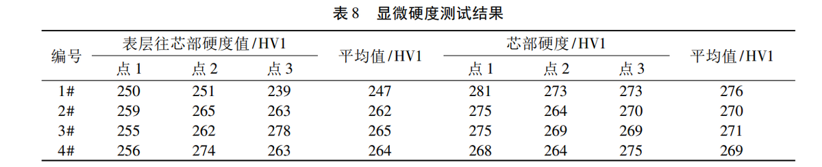 钢结构计算长度系数例题_最新的钢结构设计规范_2023钢结构设计规范计算权威示例