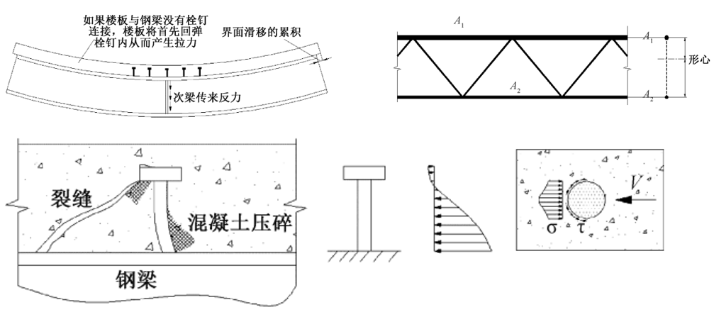 钢结构英文书籍_钢结构英语_钢结构外文翻译