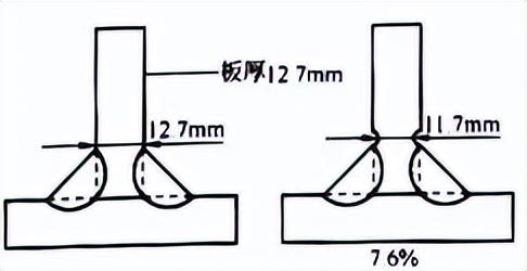 钢结构焊口_钢结构焊接破口_焊口的形式