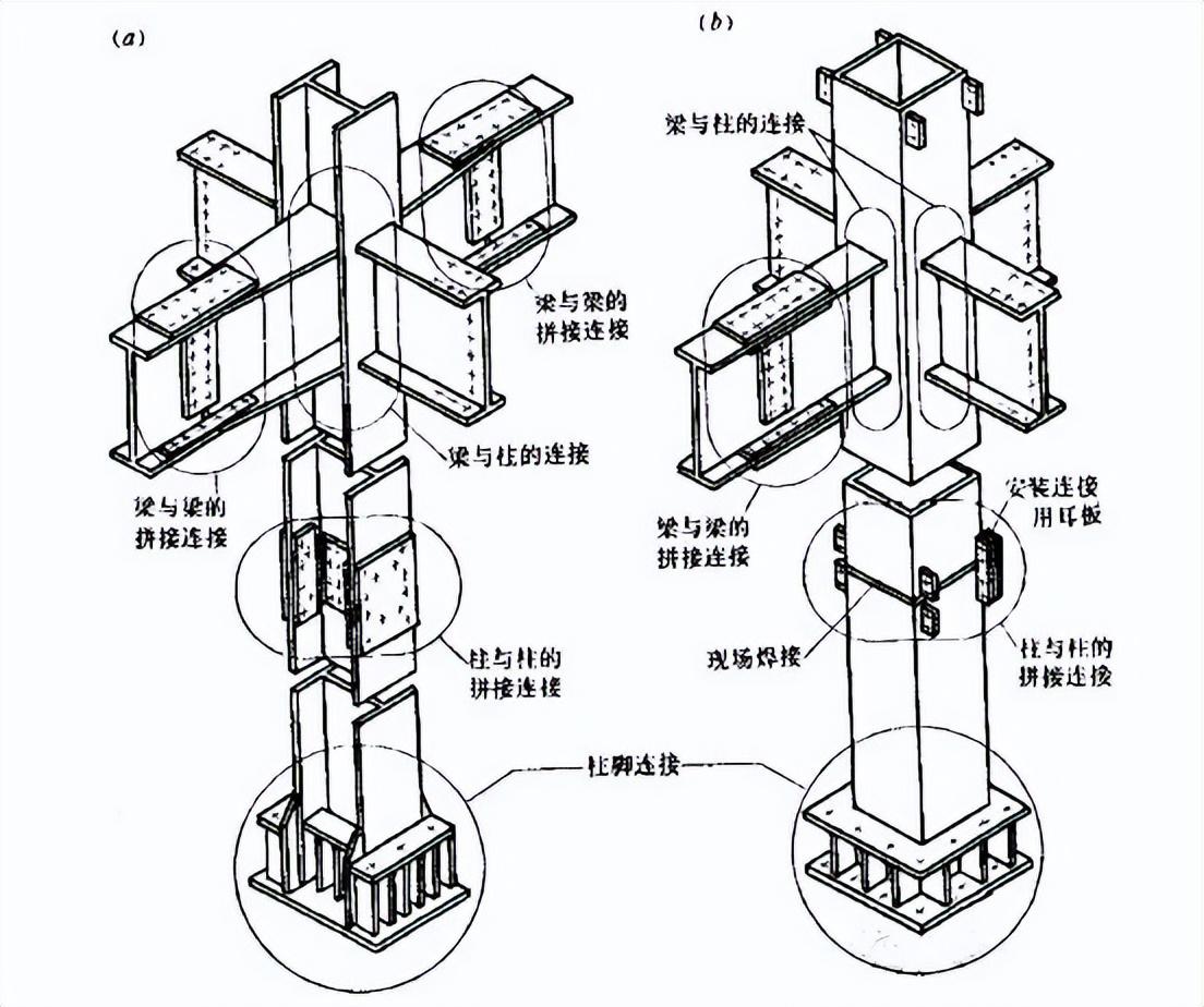 钢节点是什么_节点钢筋是什么意思_钢结构节点连接三维图