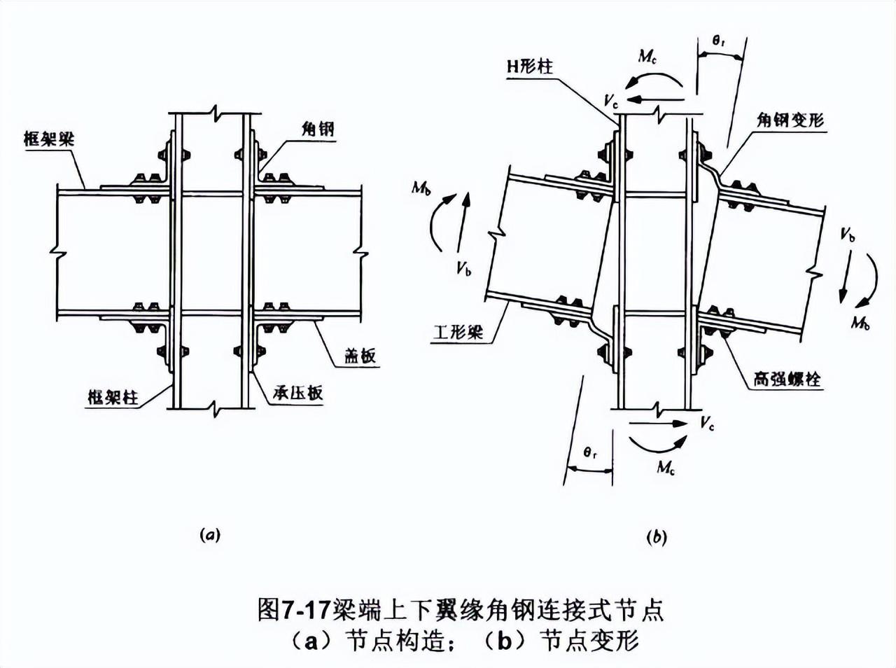 节点钢筋是什么意思_钢结构节点连接三维图_钢节点是什么