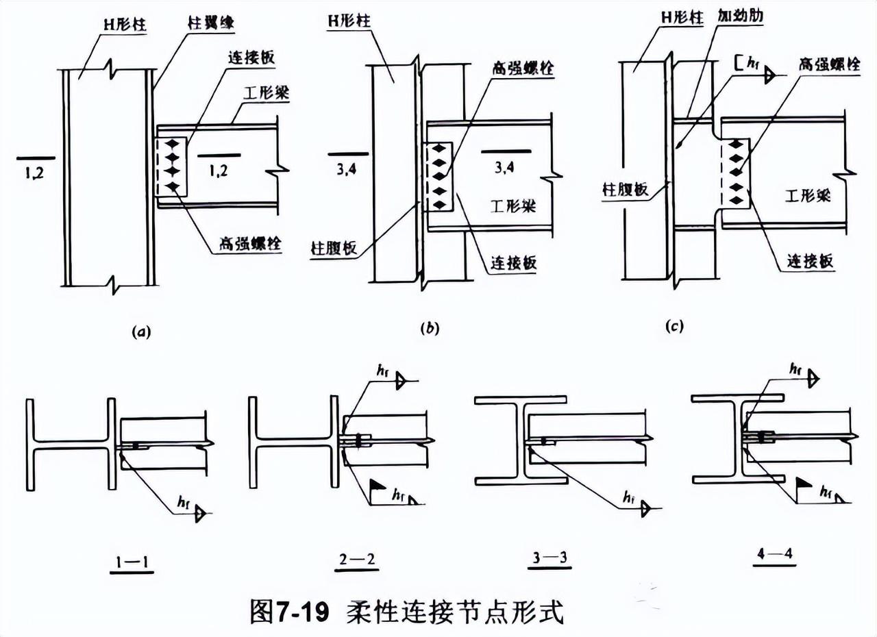 节点钢筋是什么意思_钢结构节点连接三维图_钢节点是什么