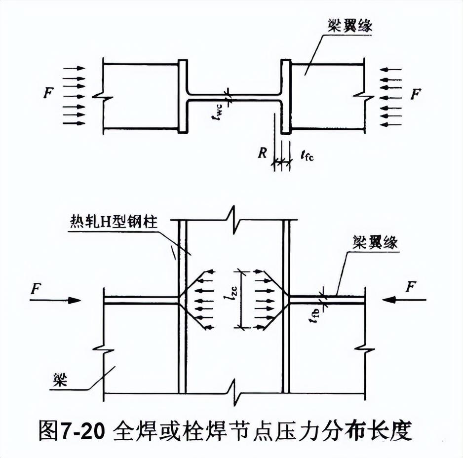 节点钢筋是什么意思_钢节点是什么_钢结构节点连接三维图