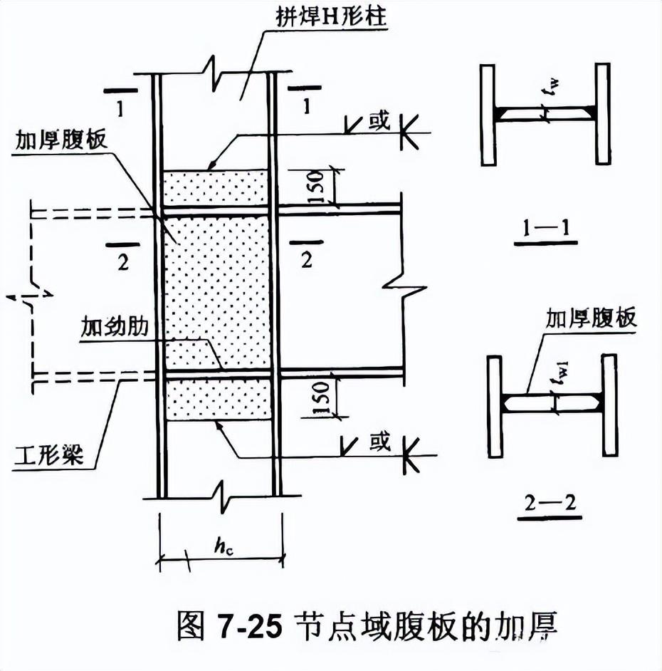 钢结构节点连接三维图_钢节点是什么_节点钢筋是什么意思