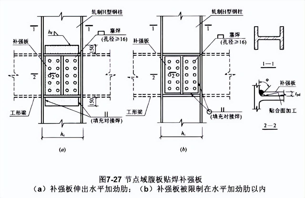 节点钢筋是什么意思_钢结构节点连接三维图_钢节点是什么