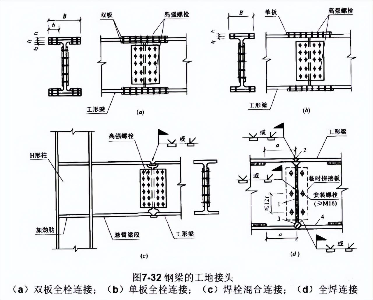 钢结构节点连接三维图_钢节点是什么_节点钢筋是什么意思