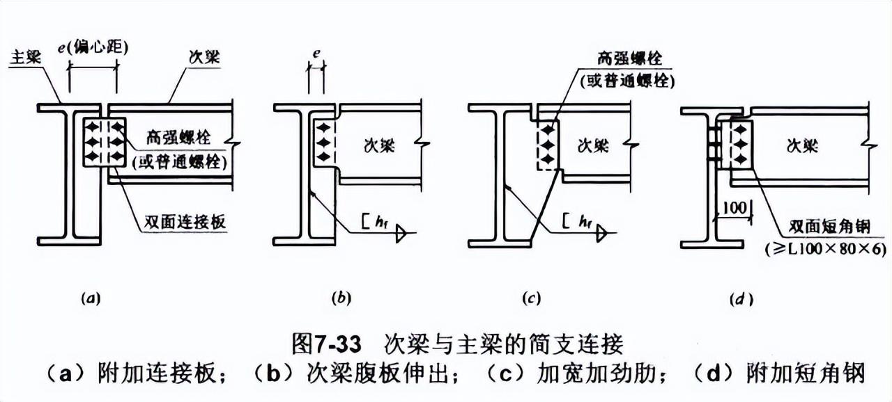 钢结构节点连接三维图_钢节点是什么_节点钢筋是什么意思