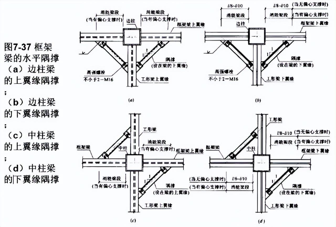 钢节点是什么_节点钢筋是什么意思_钢结构节点连接三维图