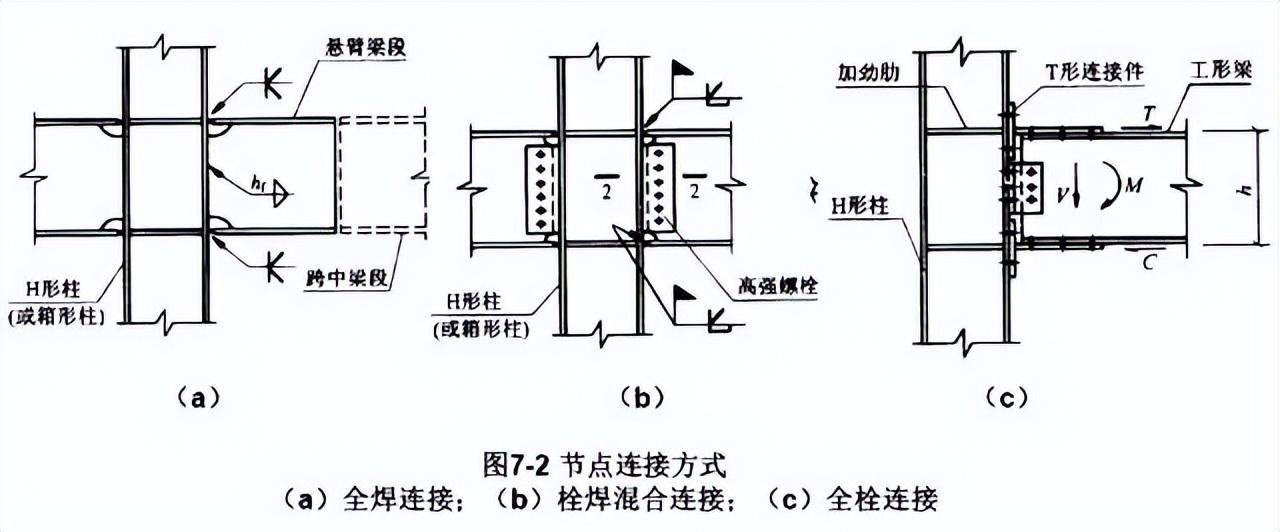 钢结构节点连接三维图_节点钢筋是什么意思_钢节点是什么