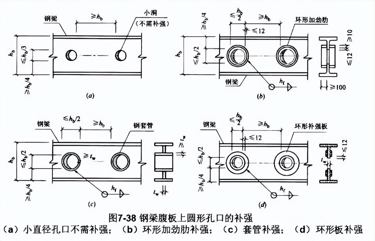 钢结构节点连接三维图_节点钢筋是什么意思_钢节点是什么