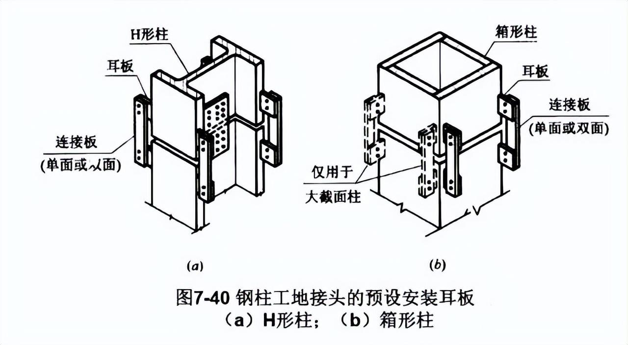 钢结构节点连接三维图_钢节点是什么_节点钢筋是什么意思