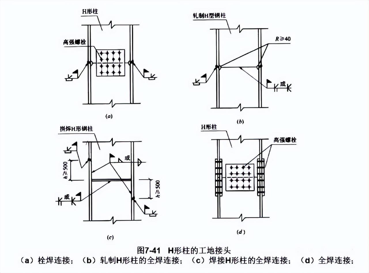 节点钢筋是什么意思_钢节点是什么_钢结构节点连接三维图