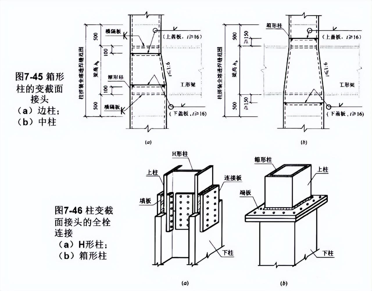 钢节点是什么_节点钢筋是什么意思_钢结构节点连接三维图