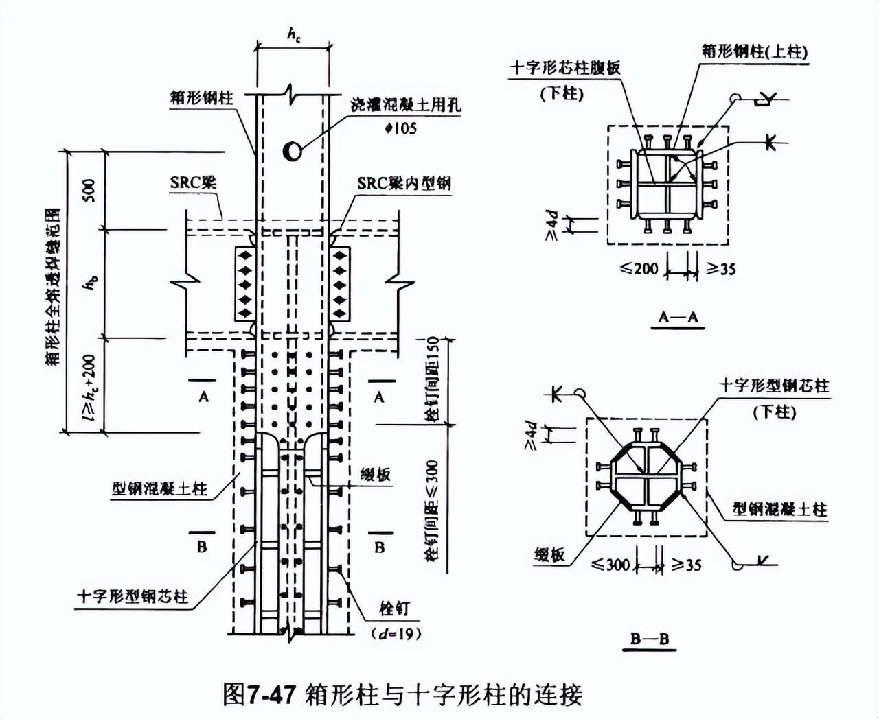 钢节点是什么_钢结构节点连接三维图_节点钢筋是什么意思