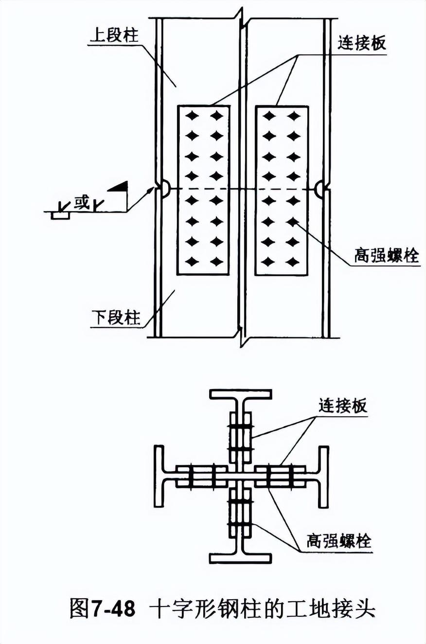 钢节点是什么_节点钢筋是什么意思_钢结构节点连接三维图