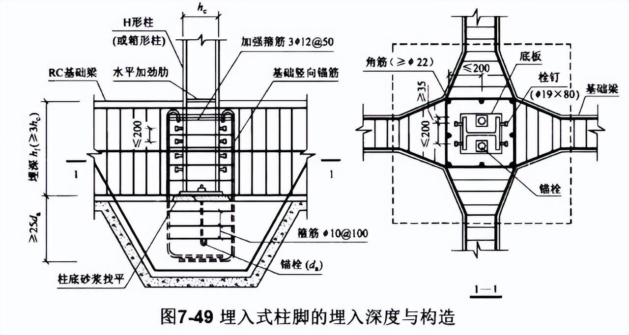 节点钢筋是什么意思_钢结构节点连接三维图_钢节点是什么