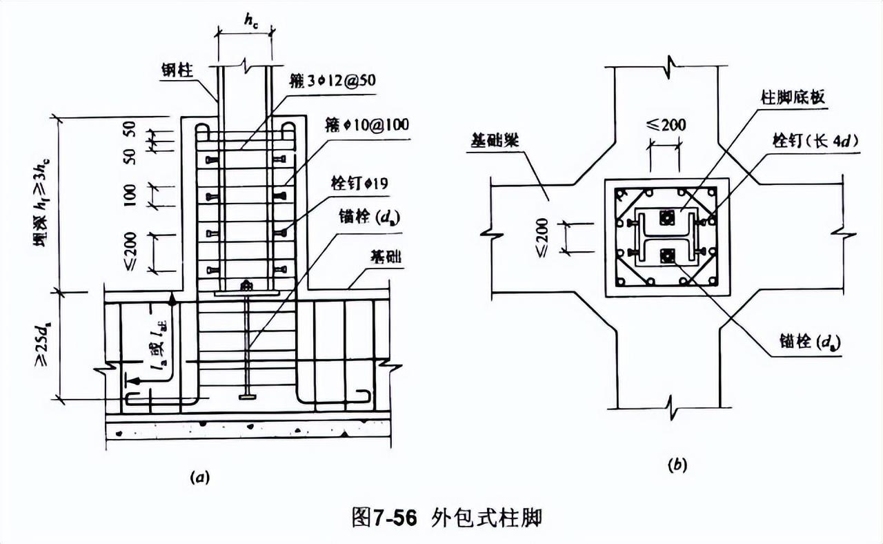 节点钢筋是什么意思_钢结构节点连接三维图_钢节点是什么