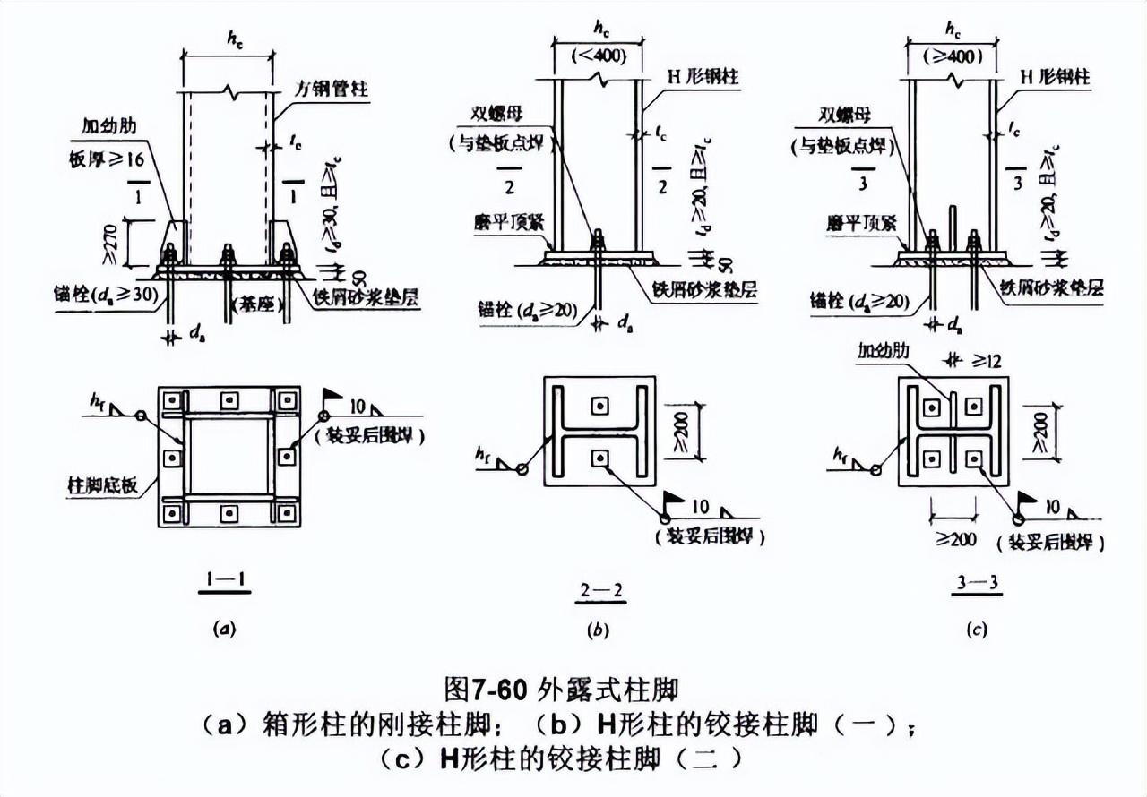 钢节点是什么_钢结构节点连接三维图_节点钢筋是什么意思