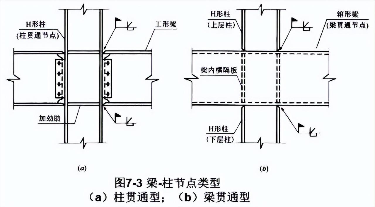 节点钢筋是什么意思_钢节点是什么_钢结构节点连接三维图