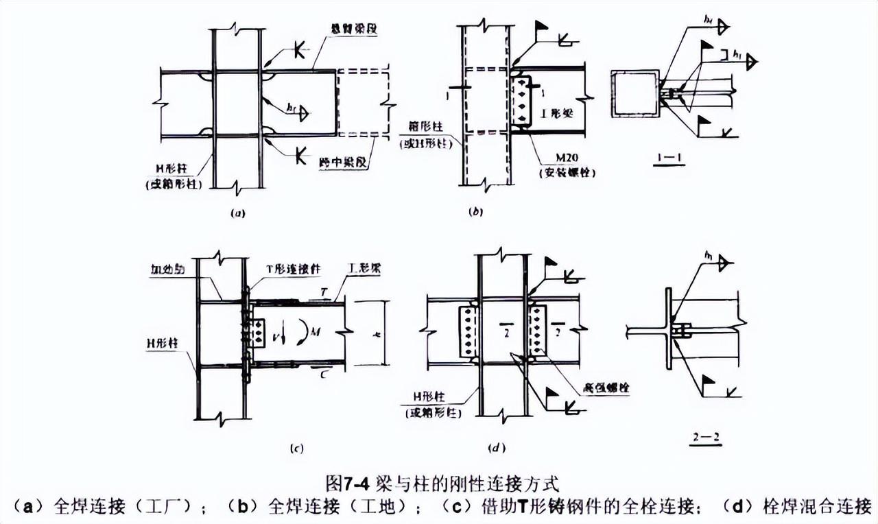 节点钢筋是什么意思_钢节点是什么_钢结构节点连接三维图