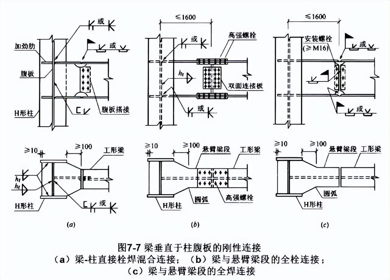 钢结构节点连接三维图_钢节点是什么_节点钢筋是什么意思