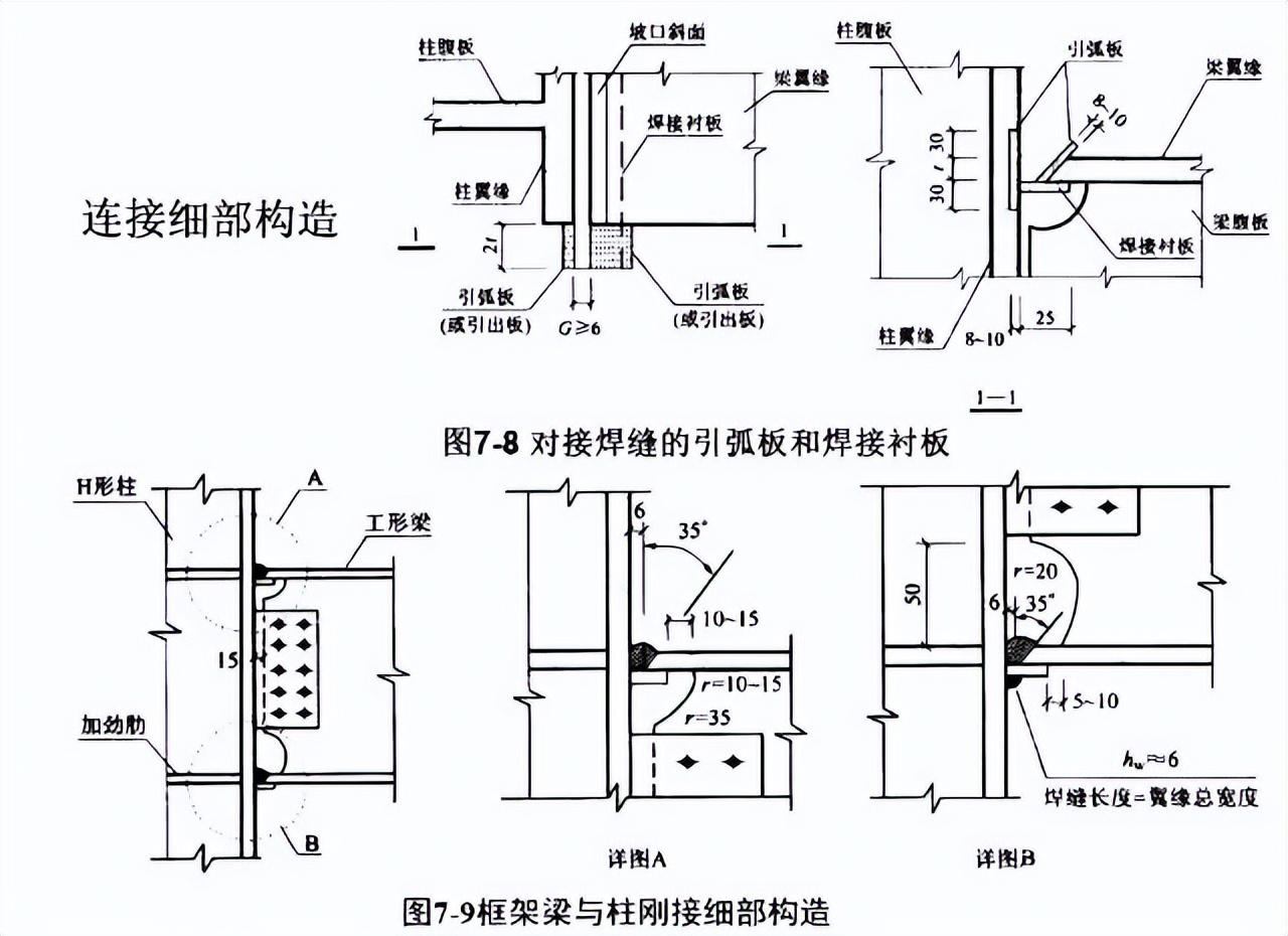 钢结构节点连接三维图_钢节点是什么_节点钢筋是什么意思