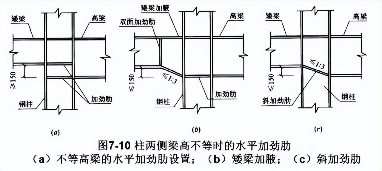 节点钢筋是什么意思_钢结构节点连接三维图_钢节点是什么