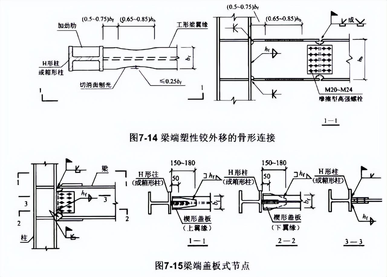 钢结构节点连接三维图_钢节点是什么_节点钢筋是什么意思