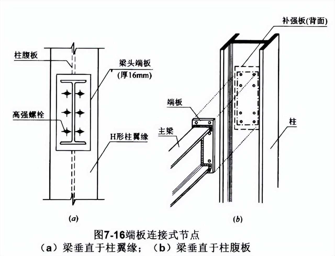 节点钢筋是什么意思_钢结构节点连接三维图_钢节点是什么