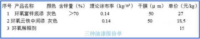 钢结构油漆施工报价_钢结构油漆人工费_钢结构油漆工多少钱一天