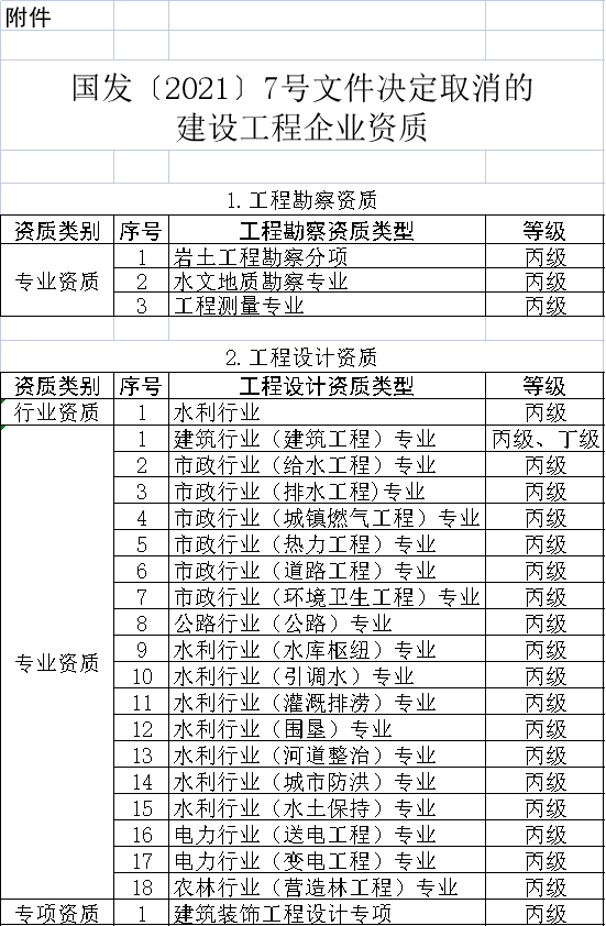 钢结构三级资质办理流程及费用_钢结构三级资质办理_三级钢结构资质办理需要多少钱