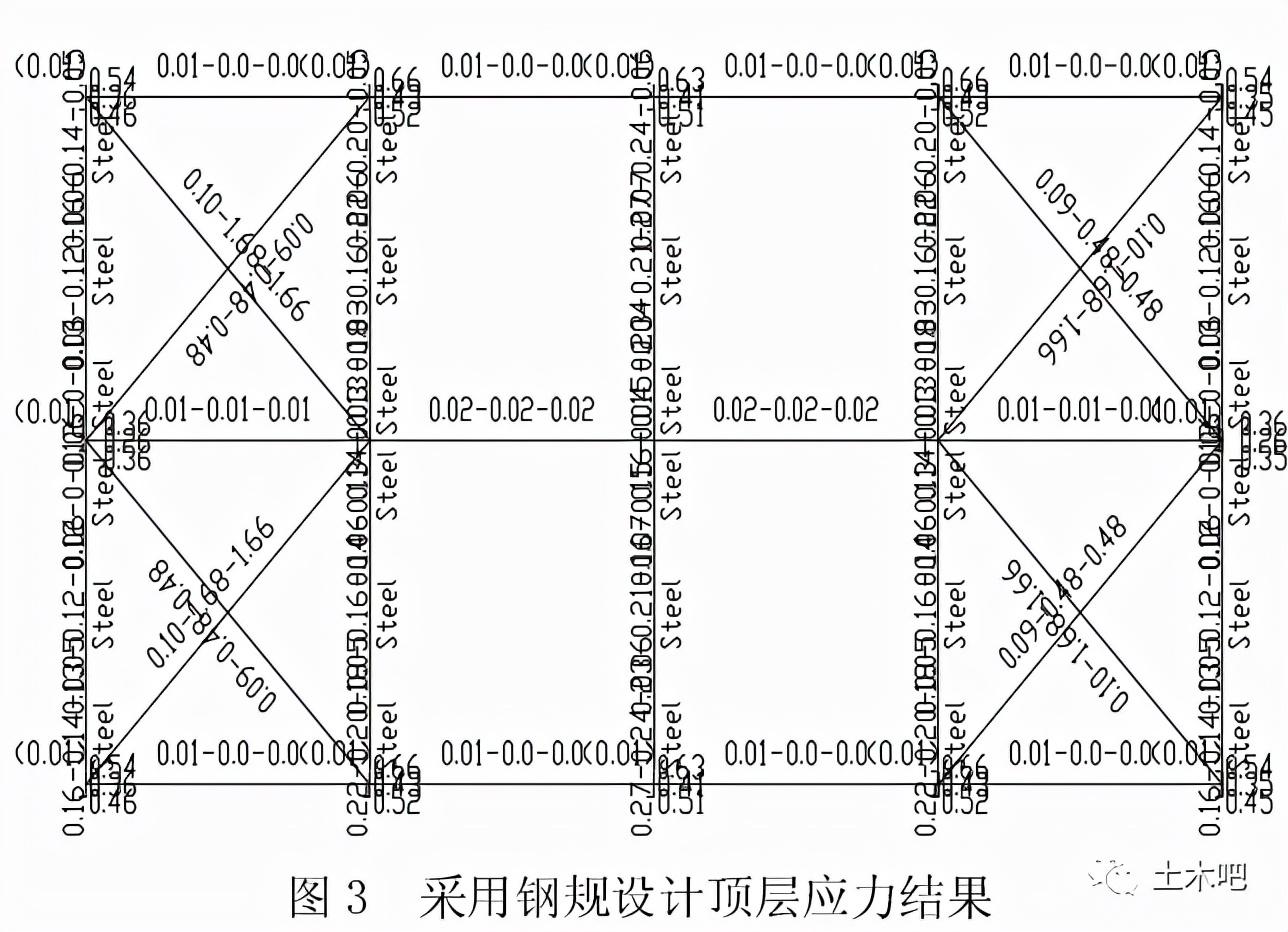 pkpm钢结构设计教程_pkpmsts钢结构设计_钢结构pkpm建模的步骤详细