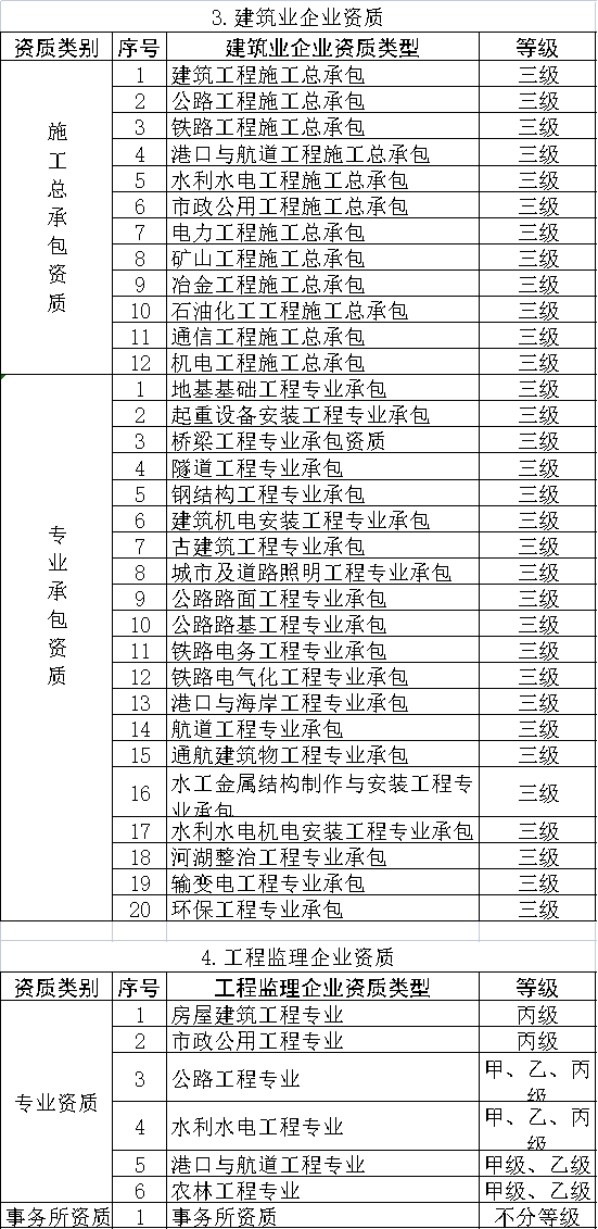 钢结构三级资质办理_钢结构三级资质有效期多久_办理钢结构三级资质流程