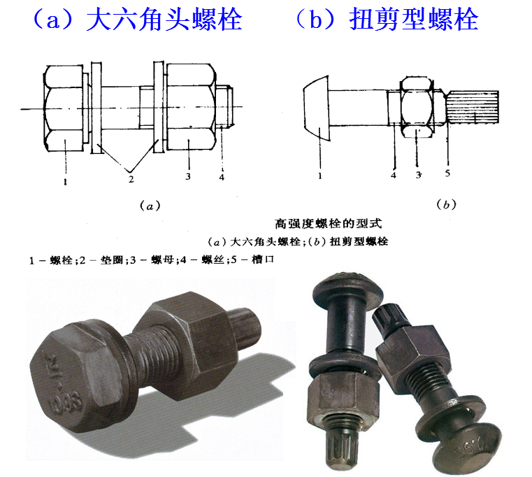 这些是您需要了解的螺栓基础知识