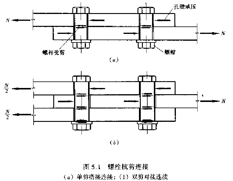 钢结构螺栓厂_钢结构螺栓制造_钢结构螺栓种类