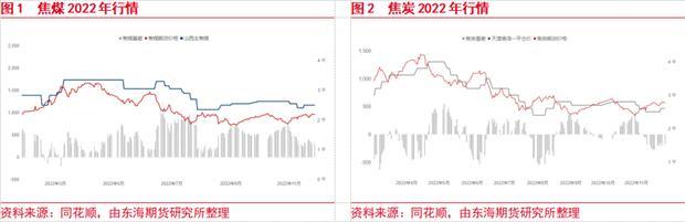 焦煤2023年度战略报告：欲渡黄河四川，必攀太行雪山