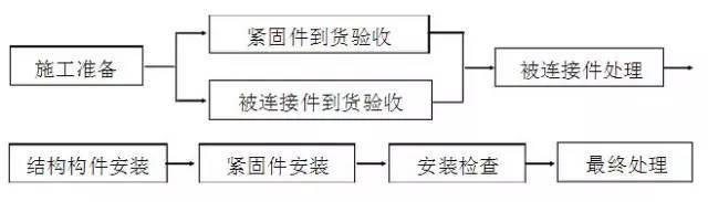 钢结构螺栓种类_螺丝钢结构_钢结构螺栓制造