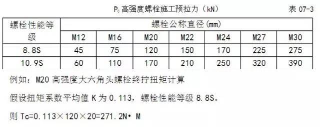 钢结构螺栓种类_钢结构螺栓制造_螺丝钢结构