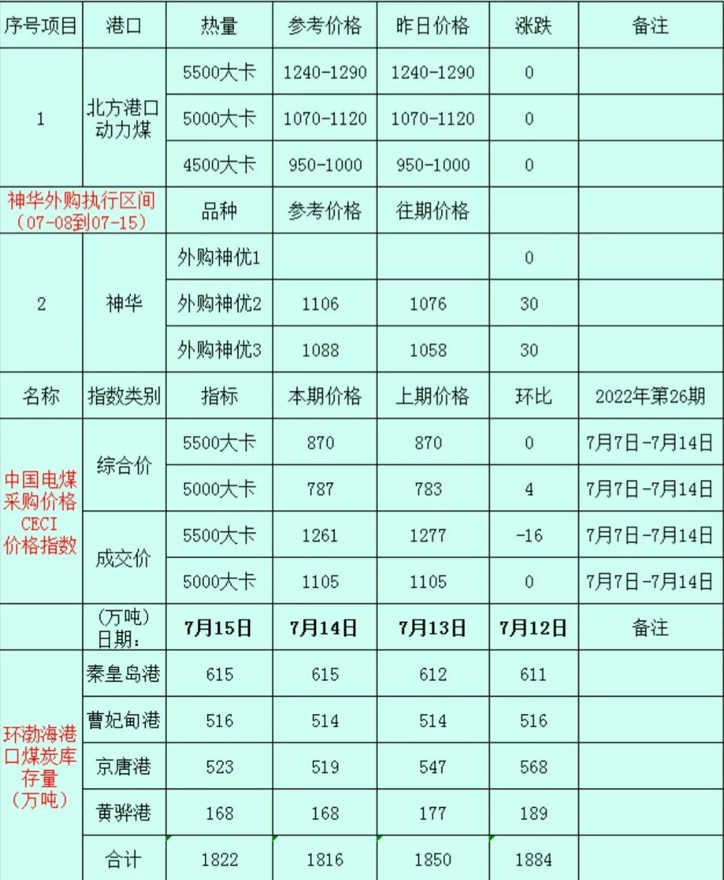 短线“双焦点”弱势运行！ 动力煤冲击主导！俄罗斯能源出口转向亚太市场