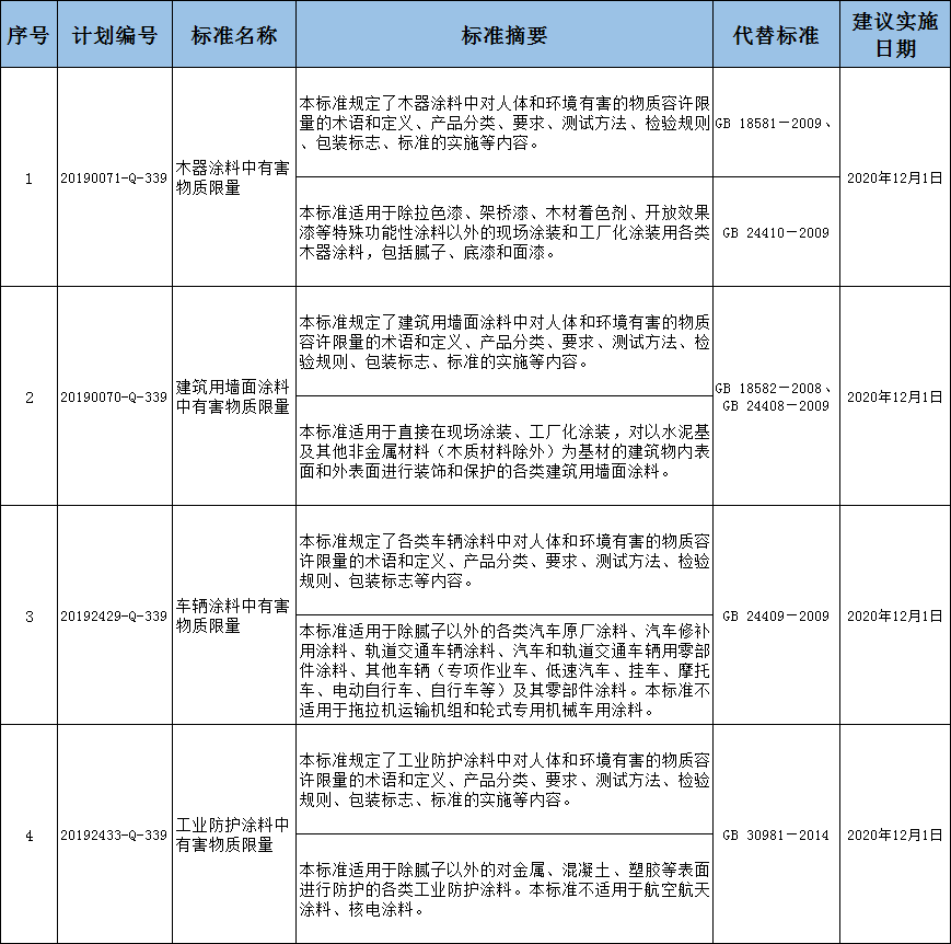 钢结构涂料方式_钢结构涂料过程_钢结构涂料施工工艺