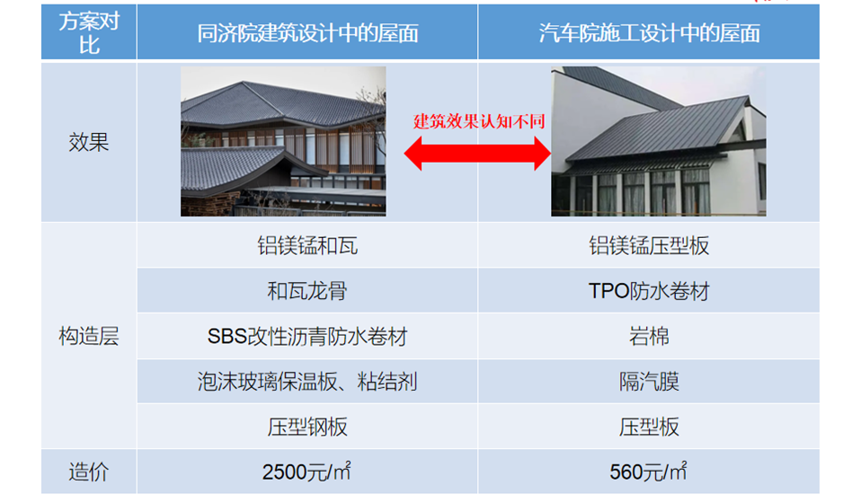 钢结构屋面防水施工方案_屋面刚性防水施工工艺_屋面刚性防水层一般多厚