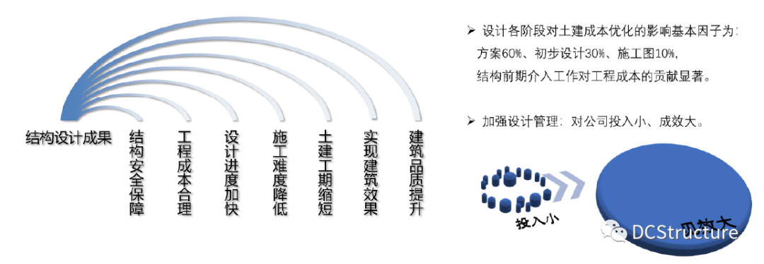 温度缝的特点_钢结构温度缝间距_钢结构温度缝