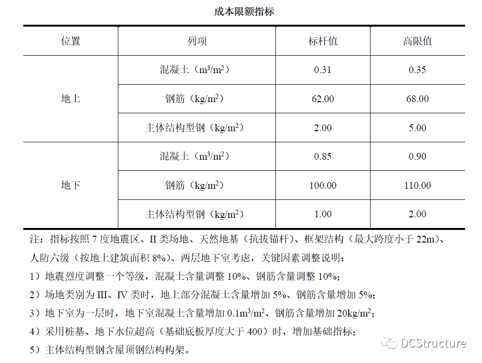 钢结构温度缝_钢结构温度缝间距_温度缝的特点