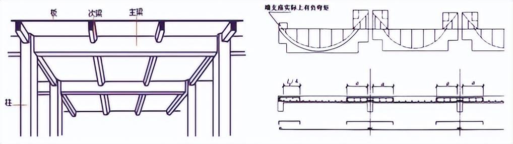 梁节点高度指哪里_钢结构主梁与次梁节点_钢结构梁柱节点尺寸指哪里