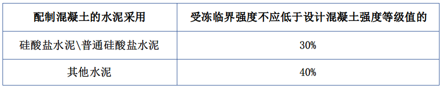 梁节点高度指哪里_钢结构梁柱节点尺寸指哪里_钢结构主梁与次梁节点