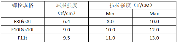 钢结构螺栓用量_钢结构螺栓长度选用_钢结构螺栓重量计算