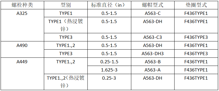 钢结构螺栓长度选用_钢结构螺栓用量_钢结构螺栓重量计算