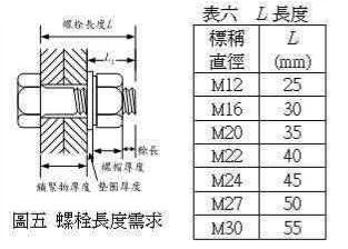 钢结构螺栓重量计算_钢结构螺栓长度选用_钢结构螺栓用量